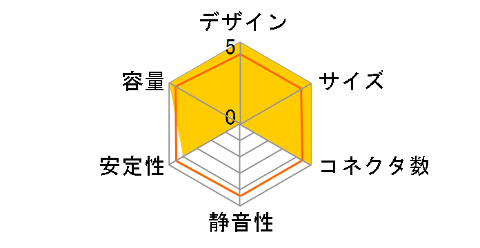 Silent Pro Gold 800W RS-800-80GA-D3�̃��[�U�[���r���[