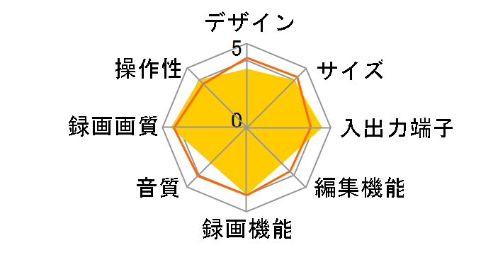 AQUOS�u���[���C BD-HDS65�̃��[�U�[���r���[