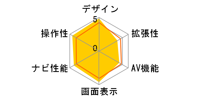 GORILLA Lite NV-LB51DT�̃��[�U�[���r���[