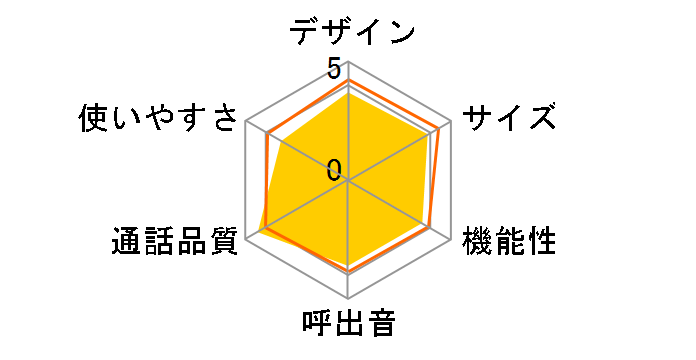 RU�ERU�ERU VE-GP55DL-S [�V���o�[]�̃��[�U�[���r���[