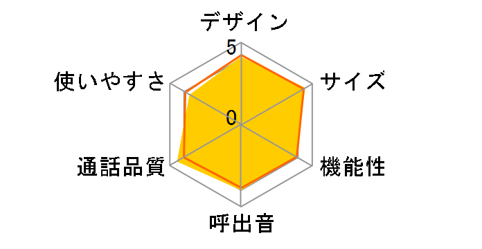 RU�ERU�ERU VE-GP55DW-S [�V���o�[]�̃��[�U�[���r���[