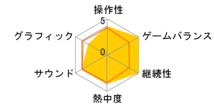 ���[���h�T�b�J�[ �E�C�j���O�C���u�� 2011 [PS2]�̃��[�U�[���r���[