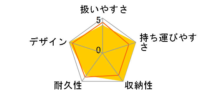 ���`���J�� �t�@�[�X�g EZ-360(PP) [�O���[�v]�̃��[�U�[���r���[