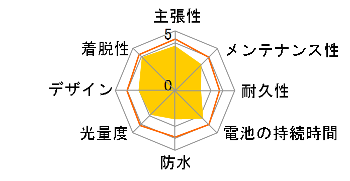 AHA-4302�̃��[�U�[���r���[