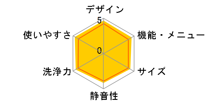 �q�[�g�|���v�h���� ZABOON TW�]Z9100L(C) [�v���`�i�x�[�W��]�̃��[�U�[���r���[