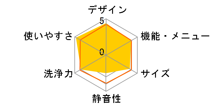 �q�[�g�|���v�h���� ZABOON TW�]Z8100R�̃��[�U�[���r���[