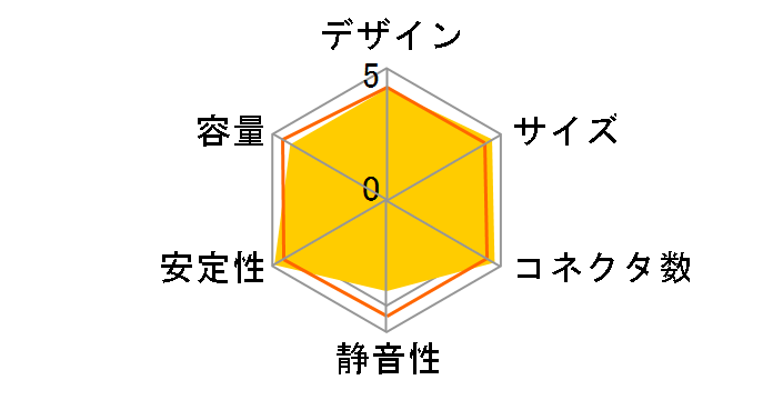 BULL-MAX KT-F500-12A�̃��[�U�[���r���[