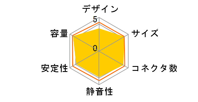 BULL-MAX KT-F600-12A�̃��[�U�[���r���[