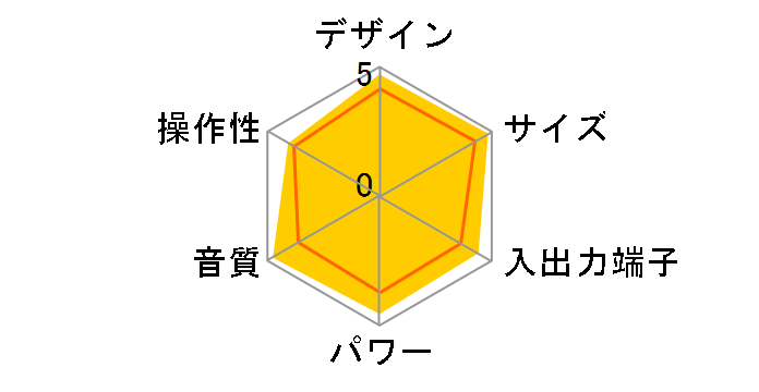 TSX-140(RR) [�u���b�N]�̃��[�U�[���r���[