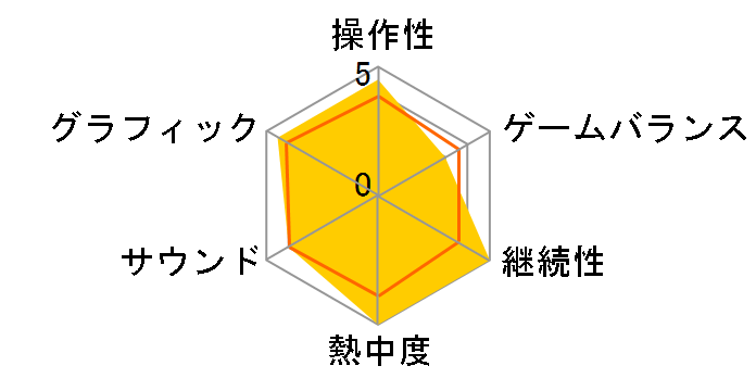 Fallout: New Vegas [Xbox 360]�̃��[�U�[���r���[