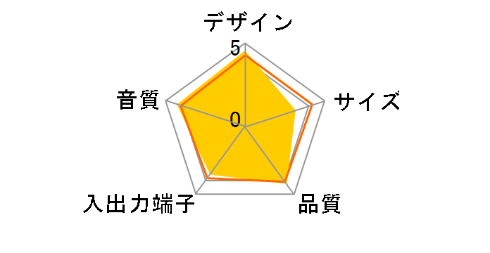 SoundSticks III�̃��[�U�[���r���[