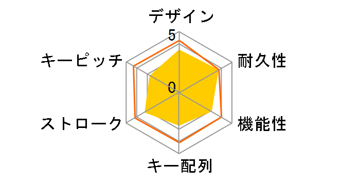 Wireless Desktop 800 2LF-00028�̃��[�U�[���r���[