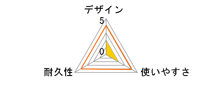 GH-CBM-LAN [1.2m]�̃��[�U�[���r���[