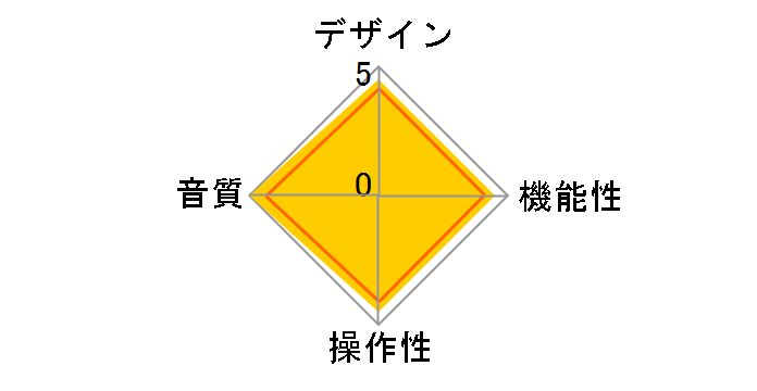 C-3800�̃��[�U�[���r���[