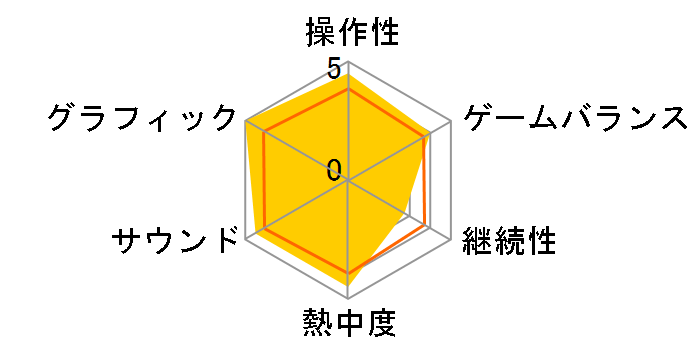 �S�b�h�E�I�u�E�E�H�[ �~�a�̍���̃��[�U�[���r���[