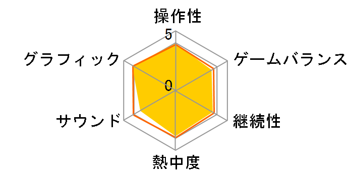 ���[���h�T�b�J�[ �E�C�j���O�C���u�� 2011 [PSP]�̃��[�U�[���r���[