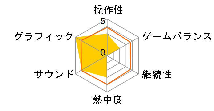 �ς��Ă�`���C�� Continue [�ʏ��]�̃��[�U�[���r���[