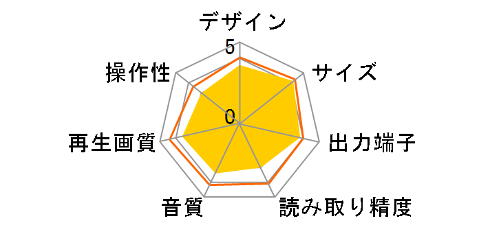 BX580�̃��[�U�[���r���[