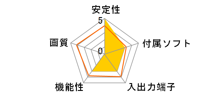 �f�W�����y�� �� PCA-ACUP�̃��[�U�[���r���[