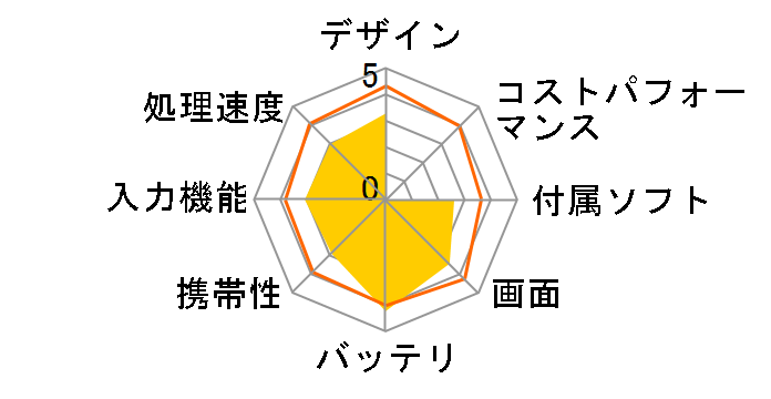 TW217A5�̃��[�U�[���r���[