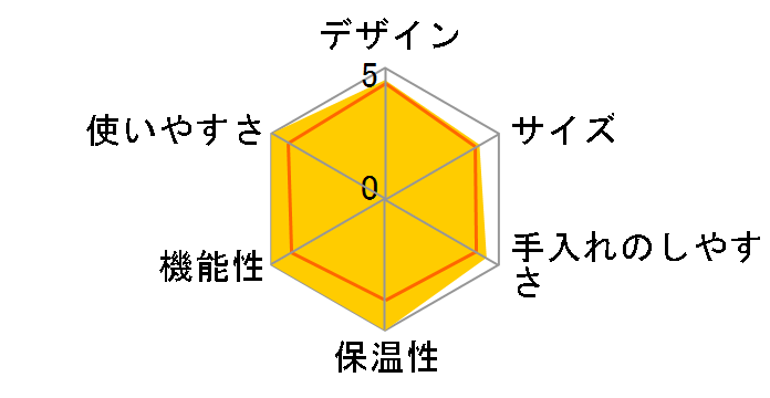 Xelsis Black metal SUP 038Z�̃��[�U�[���r���[