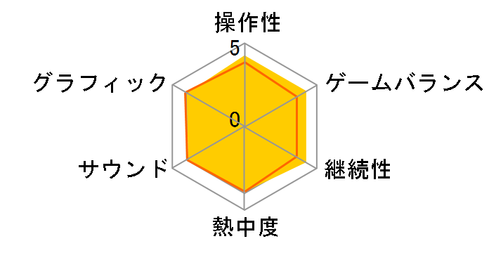 ���A�V�F�C�v �t�B�b�g�l�X�E�G�{���u�̃��[�U�[���r���[