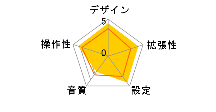 BSFM31BL [�u���[]�̃��[�U�[���r���[