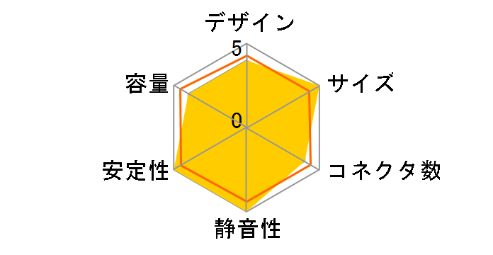 �^�C�K�[�}�b�N�X KTP-550P�̃��[�U�[���r���[