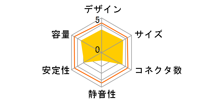 �Â�/KT-S400FXA�̃��[�U�[���r���[