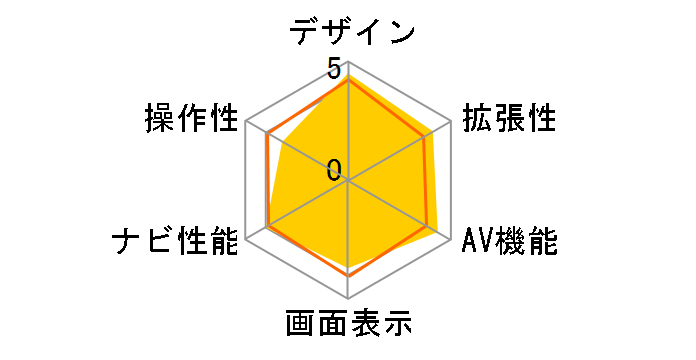 AVN770HD mkII�̃��[�U�[���r���[