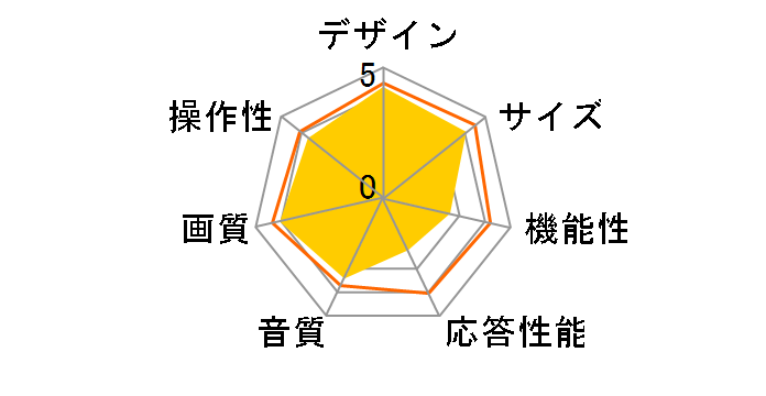 INFINIA 42LE5500 [42�C���`]�̃��[�U�[���r���[