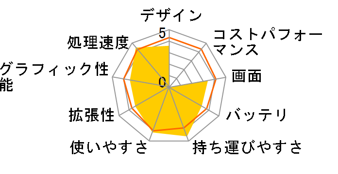 Let's note J9 CF-J9NYABHR�̃��[�U�[���r���[