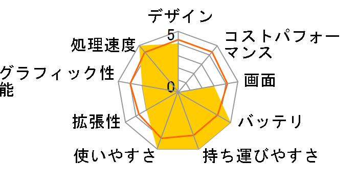 Let's note J9 CF-J9LUDDDS�̃��[�U�[���r���[