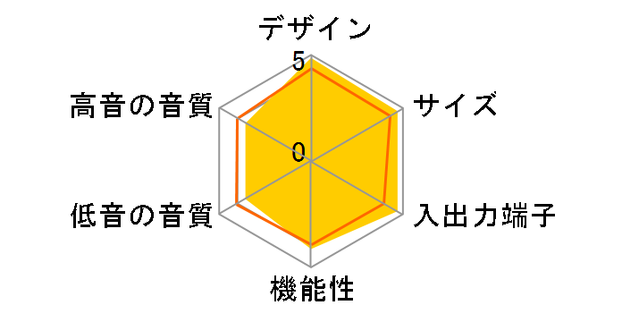 HTX-77HDX�̃��[�U�[���r���[