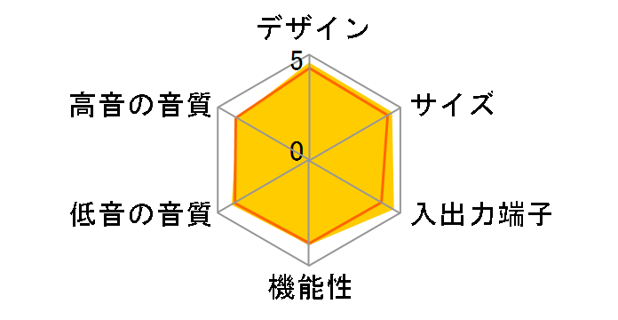 HTX-55HDX�̃��[�U�[���r���[