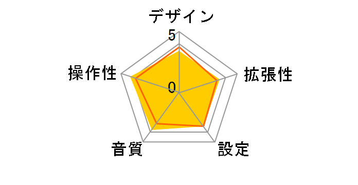 BSFM33BK [�u���b�N]�̃��[�U�[���r���[