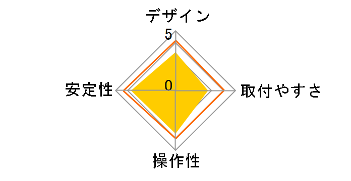 AU-PX2114BK�̃��[�U�[���r���[