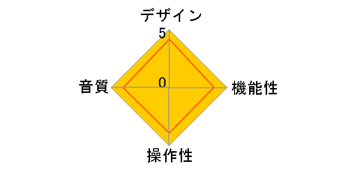 LP12 [�E�H���i�b�g]�̃��[�U�[���r���[