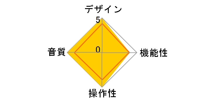 MAJIK LP12 [���C�v��]�̃��[�U�[���r���[