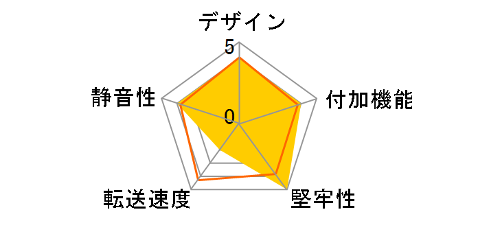 Drobo S�̃��[�U�[���r���[