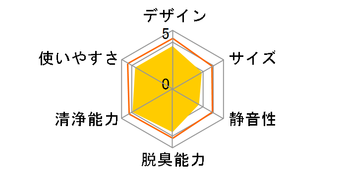 �u���[�G�A 650E 650EK110PAW�̃��[�U�[���r���[