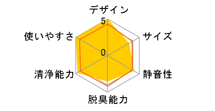 �u���[�G�A 270E 270EK110PAW�̃��[�U�[���r���[