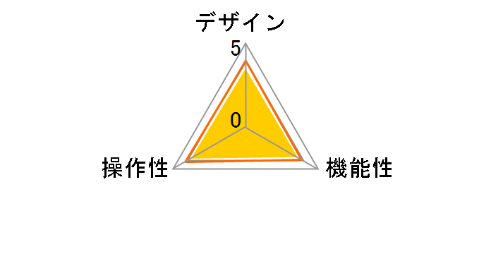 BSKMRA201�̃��[�U�[���r���[