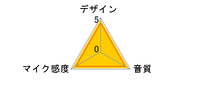 AT2035�̃��[�U�[���r���[