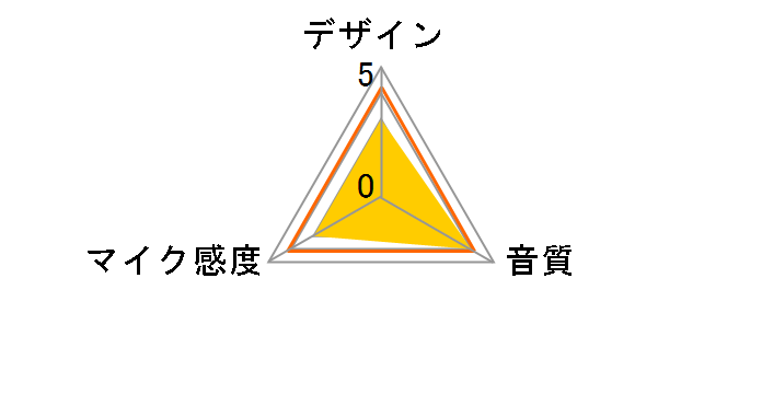 AT9902�̃��[�U�[���r���[