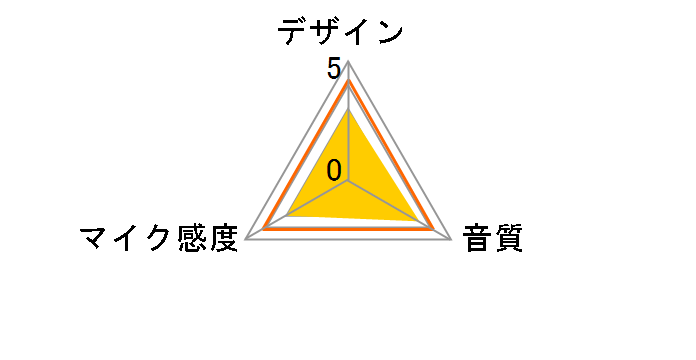 AT9903�̃��[�U�[���r���[