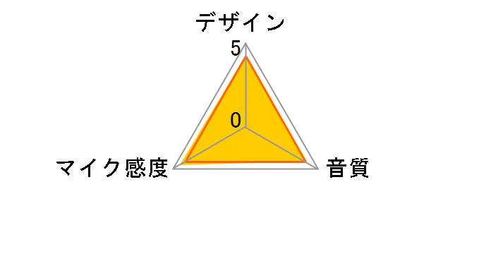 AT9904�̃��[�U�[���r���[