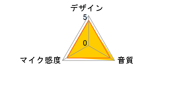 AT9911�̃��[�U�[���r���[