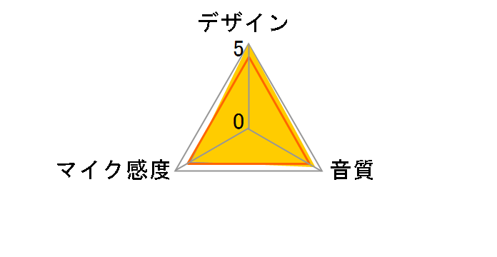 AT9912�̃��[�U�[���r���[