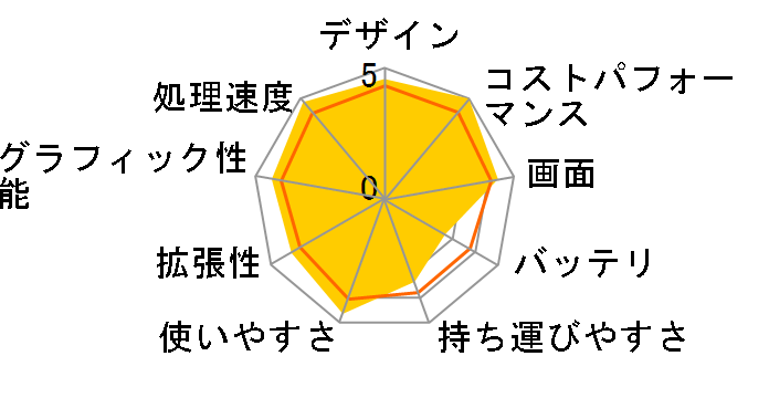 FMV LIFEBOOK AH550/5B FMVA555BW [�A�[�o���z���C�g]�̃��[�U�[���r���[